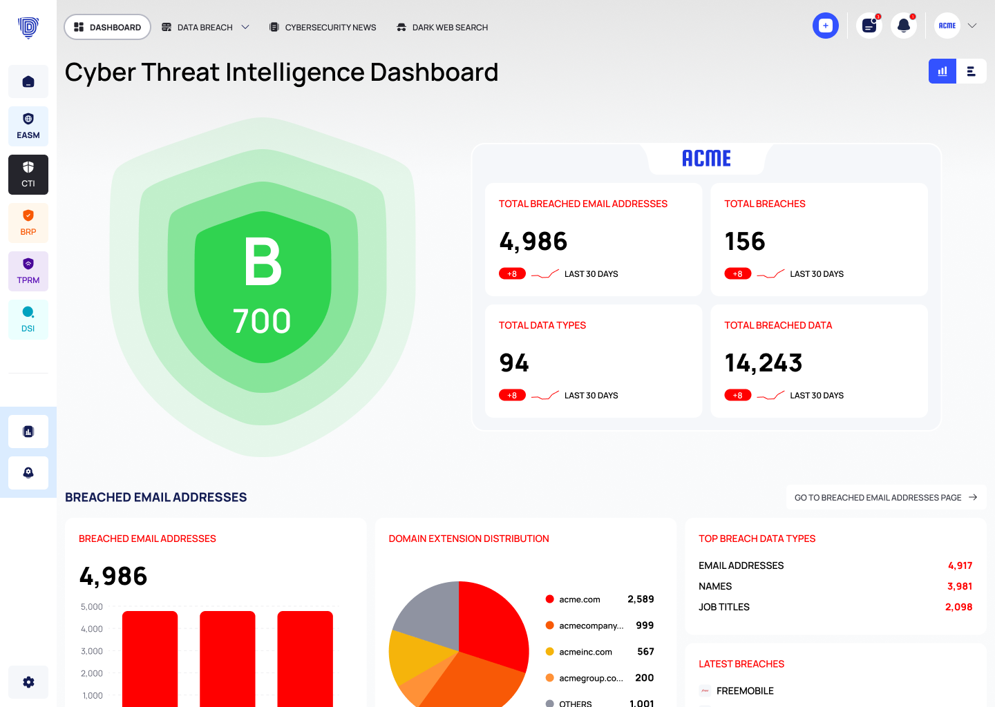 CTI dashboard